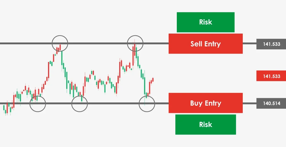 FOREX